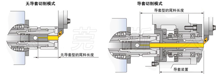 走心機導套與無導套的區別